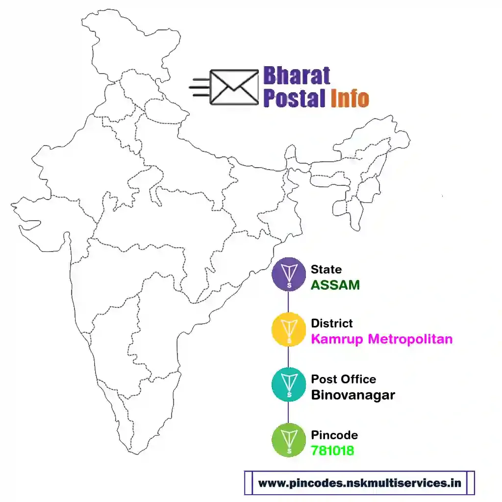 assam-kamrup metropolitan-binovanagar-781018